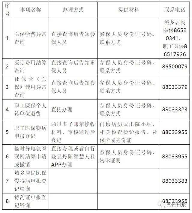 丹阳税务申报